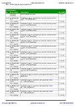 Предварительный просмотр 264 страницы ABB ACS310 User Manual