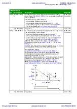 Предварительный просмотр 267 страницы ABB ACS310 User Manual