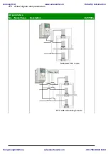 Предварительный просмотр 270 страницы ABB ACS310 User Manual