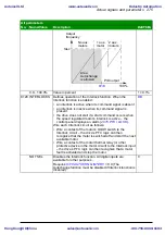 Preview for 275 page of ABB ACS310 User Manual