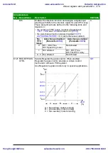 Preview for 279 page of ABB ACS310 User Manual