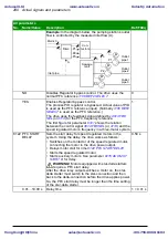 Предварительный просмотр 280 страницы ABB ACS310 User Manual