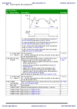 Preview for 282 page of ABB ACS310 User Manual