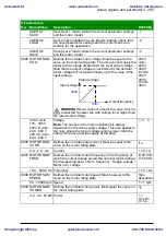 Preview for 285 page of ABB ACS310 User Manual