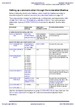 Preview for 289 page of ABB ACS310 User Manual