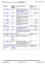 Preview for 292 page of ABB ACS310 User Manual