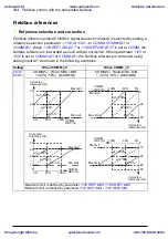 Предварительный просмотр 294 страницы ABB ACS310 User Manual