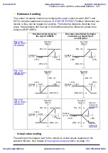 Preview for 297 page of ABB ACS310 User Manual