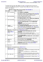 Preview for 303 page of ABB ACS310 User Manual