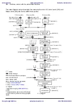 Preview for 306 page of ABB ACS310 User Manual