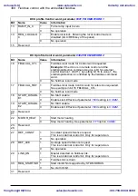 Preview for 308 page of ABB ACS310 User Manual