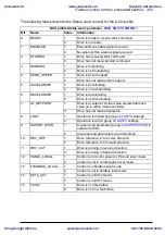 Preview for 309 page of ABB ACS310 User Manual