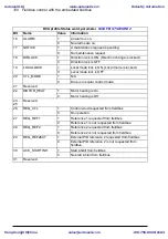 Preview for 310 page of ABB ACS310 User Manual