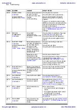 Предварительный просмотр 314 страницы ABB ACS310 User Manual