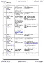 Preview for 322 page of ABB ACS310 User Manual