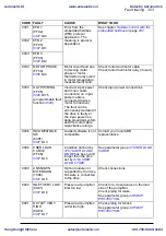 Предварительный просмотр 323 страницы ABB ACS310 User Manual