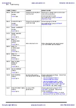 Preview for 324 page of ABB ACS310 User Manual