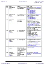 Preview for 325 page of ABB ACS310 User Manual