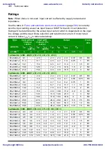 Предварительный просмотр 336 страницы ABB ACS310 User Manual