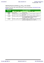 Preview for 339 page of ABB ACS310 User Manual