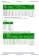 Предварительный просмотр 346 страницы ABB ACS310 User Manual