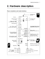 Preview for 7 page of ABB ACS310 User'S Manual And Safety Manual