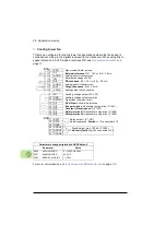 Preview for 86 page of ABB ACS320 series User Manual