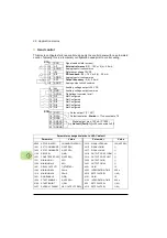 Предварительный просмотр 96 страницы ABB ACS320 series User Manual