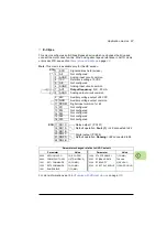 Preview for 97 page of ABB ACS320 series User Manual