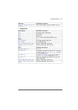 Предварительный просмотр 141 страницы ABB ACS320 series User Manual