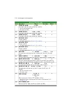 Предварительный просмотр 152 страницы ABB ACS320 series User Manual