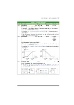 Предварительный просмотр 167 страницы ABB ACS320 series User Manual