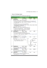 Preview for 173 page of ABB ACS320 series User Manual