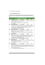 Preview for 202 page of ABB ACS320 series User Manual