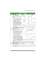 Preview for 205 page of ABB ACS320 series User Manual