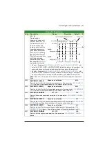 Preview for 211 page of ABB ACS320 series User Manual