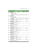 Preview for 221 page of ABB ACS320 series User Manual