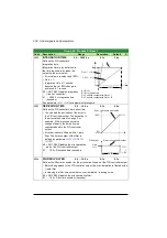 Preview for 230 page of ABB ACS320 series User Manual