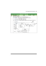 Preview for 245 page of ABB ACS320 series User Manual