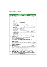 Предварительный просмотр 248 страницы ABB ACS320 series User Manual