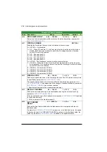 Предварительный просмотр 250 страницы ABB ACS320 series User Manual