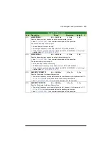 Предварительный просмотр 265 страницы ABB ACS320 series User Manual