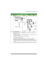 Preview for 275 page of ABB ACS320 series User Manual