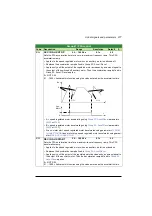 Предварительный просмотр 277 страницы ABB ACS320 series User Manual