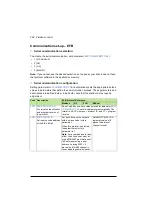 Preview for 288 page of ABB ACS320 series User Manual