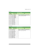 Предварительный просмотр 313 страницы ABB ACS320 series User Manual