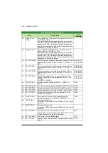 Предварительный просмотр 322 страницы ABB ACS320 series User Manual