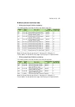 Предварительный просмотр 325 страницы ABB ACS320 series User Manual