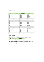 Preview for 340 page of ABB ACS320 series User Manual