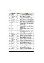 Preview for 342 page of ABB ACS320 series User Manual